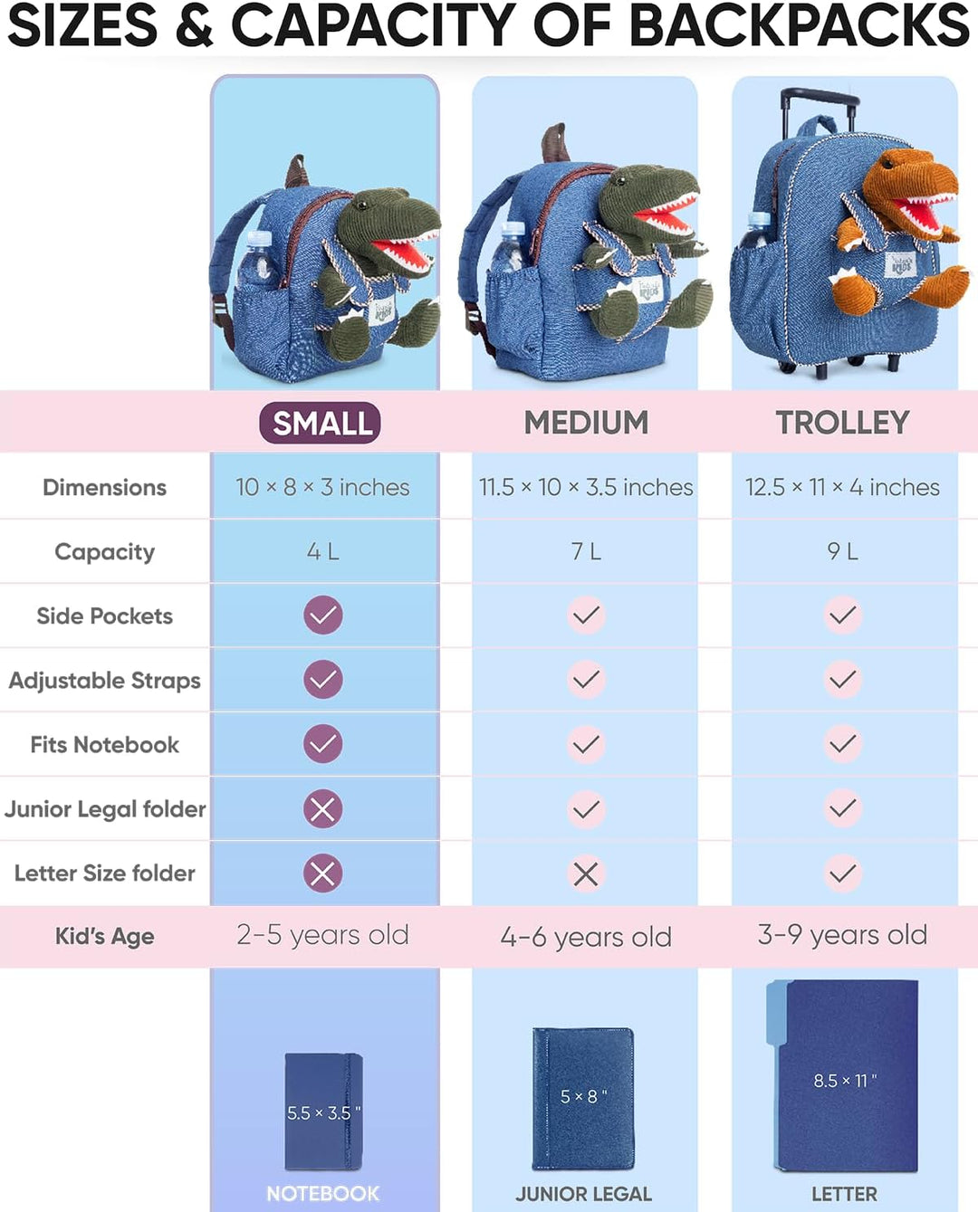 Size chart of Naturally KIDS dinosaur backpacks: Small 10 × 8 × 3 in (4 L), Medium 11.5 × 10 × 3.5 in (7 L) and Trolley 12.5 × 11 × 4 in (9 L), all with side pockets