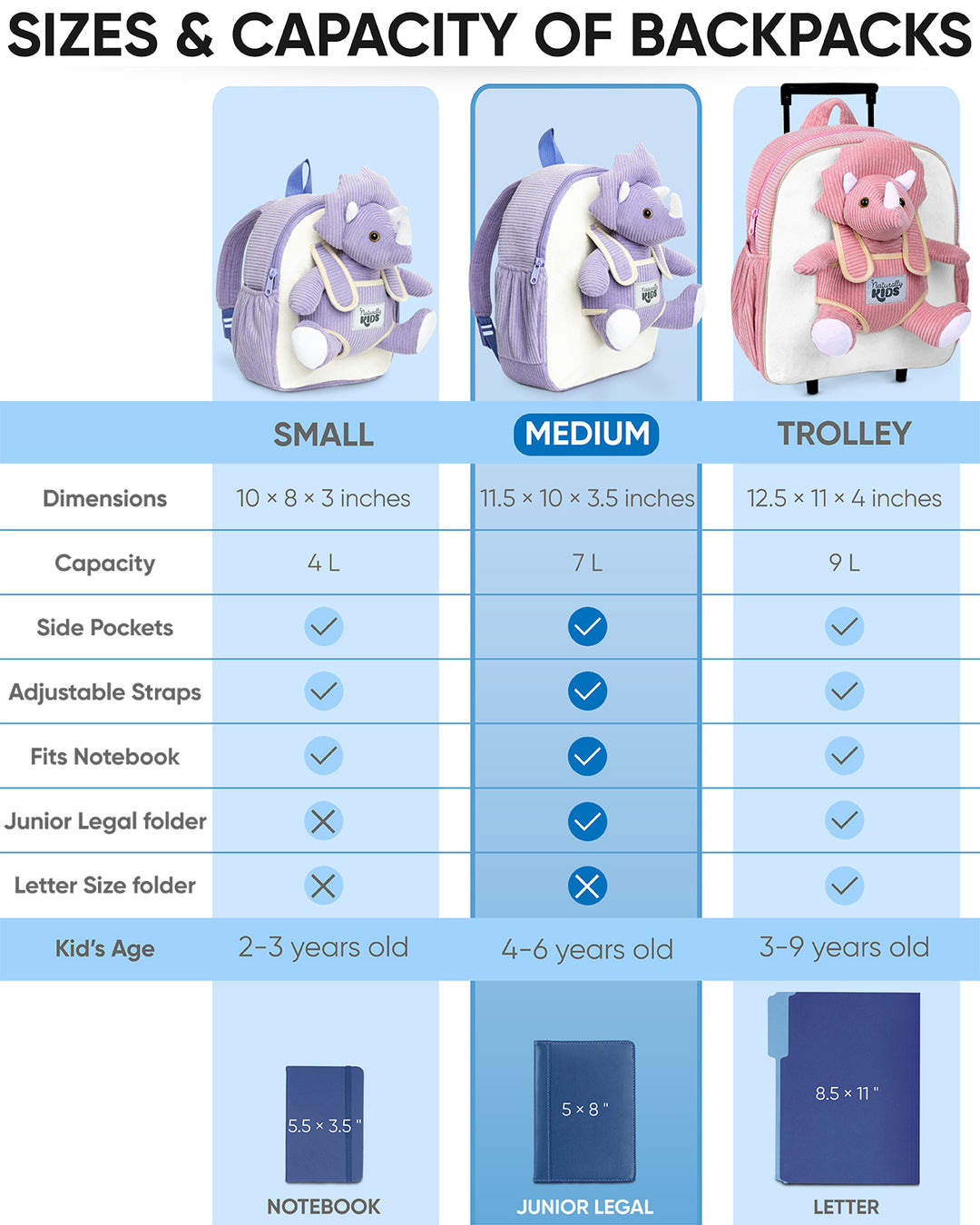Naturally KIDS backpack sizes and capacity: Small 4 L, Medium 7 L with side pockets that fits a junior legal folder, and Trolley 9 L