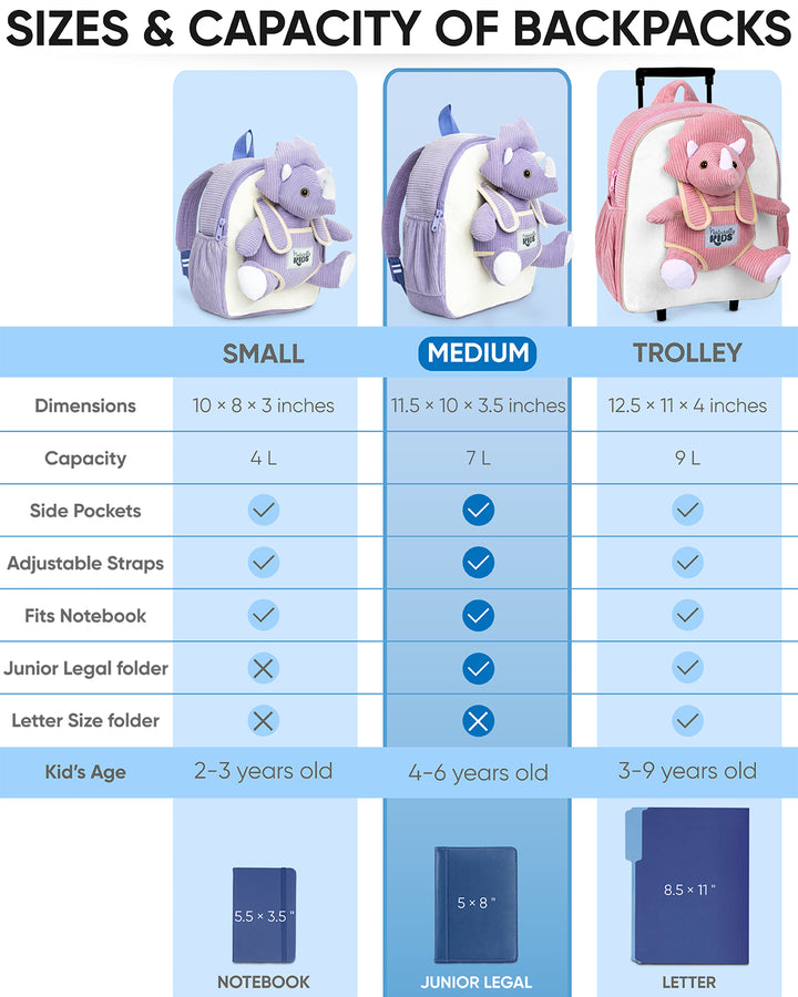Naturally KIDS backpack sizes and capacity: Small 4 L, Medium 7 L with side pockets that fits a junior legal folder, and Trolley 9 L