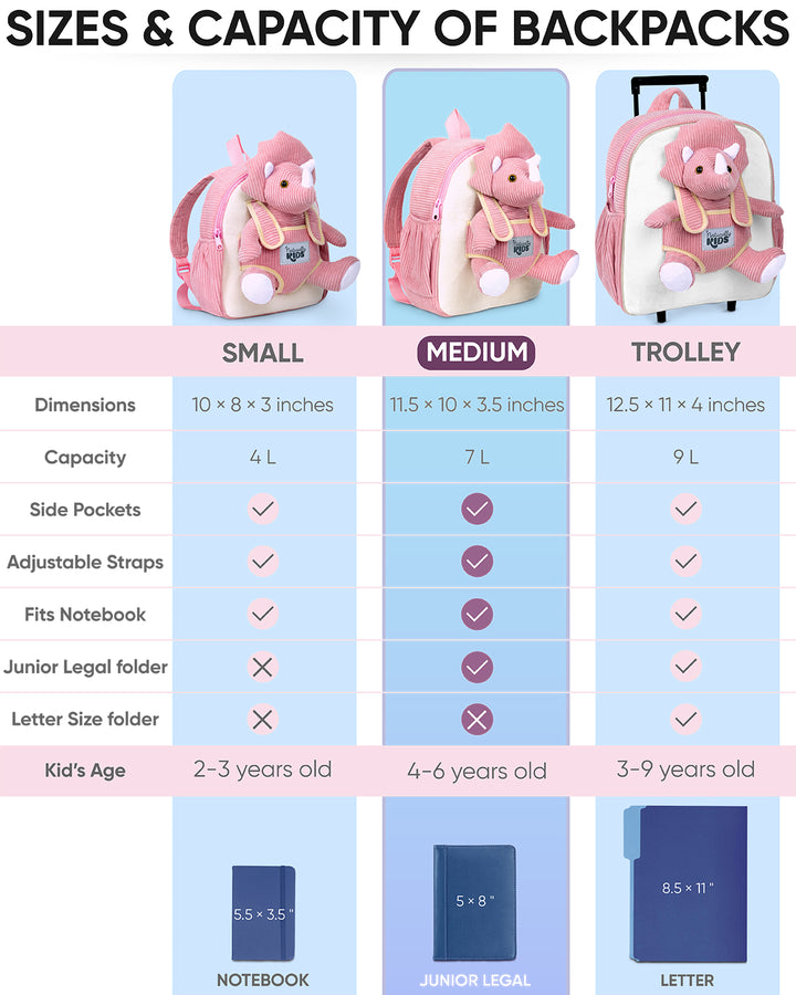 Naturally KIDS backpack sizes and capacity: Small 4 L, Medium 7 L with side pockets that fits a junior legal folder, and Trolley 9 L