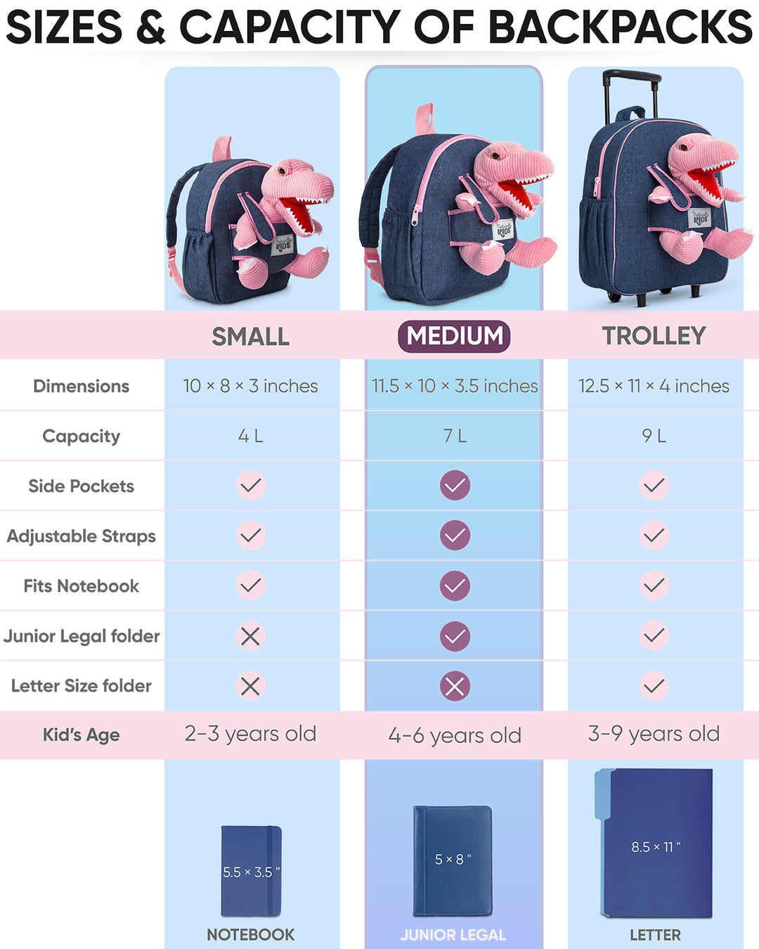 Naturally KIDS backpack sizes and capacity: Small 4 L, Medium 7 L with side pockets that fits a junior legal folder, and Trolley 9 L