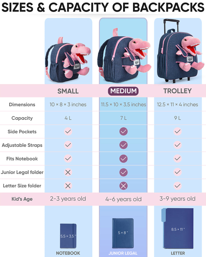 Naturally KIDS backpack sizes and capacity: Small 4 L, Medium 7 L with side pockets that fits a junior legal folder, and Trolley 9 L