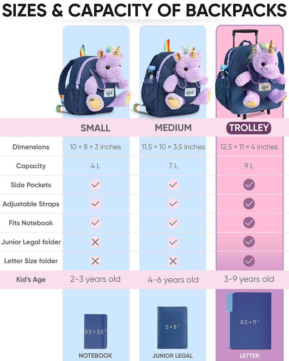 Kids Unicorn Rolling Backpack w Purple PlushToy, Unicorn Gifts